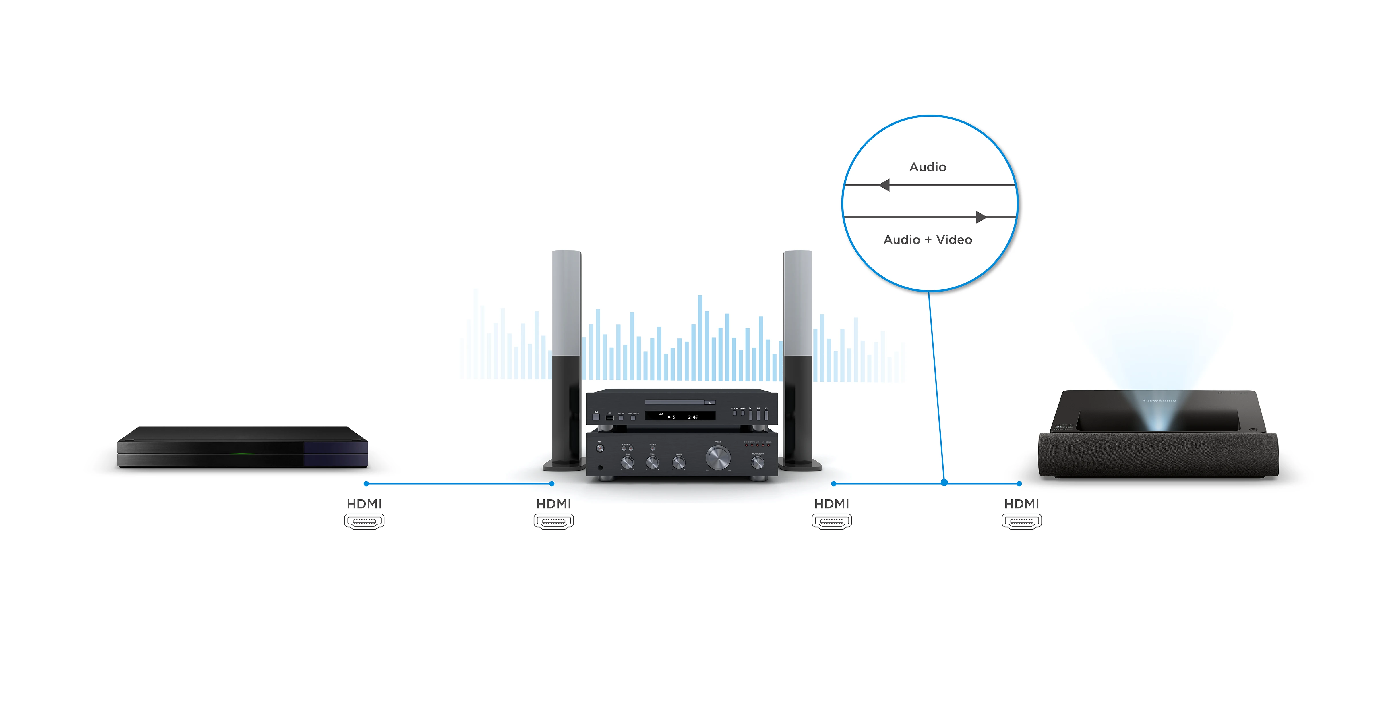 Easily Audio Integration with HDMI ARC Support 1