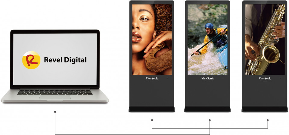 Remote content management solution 1