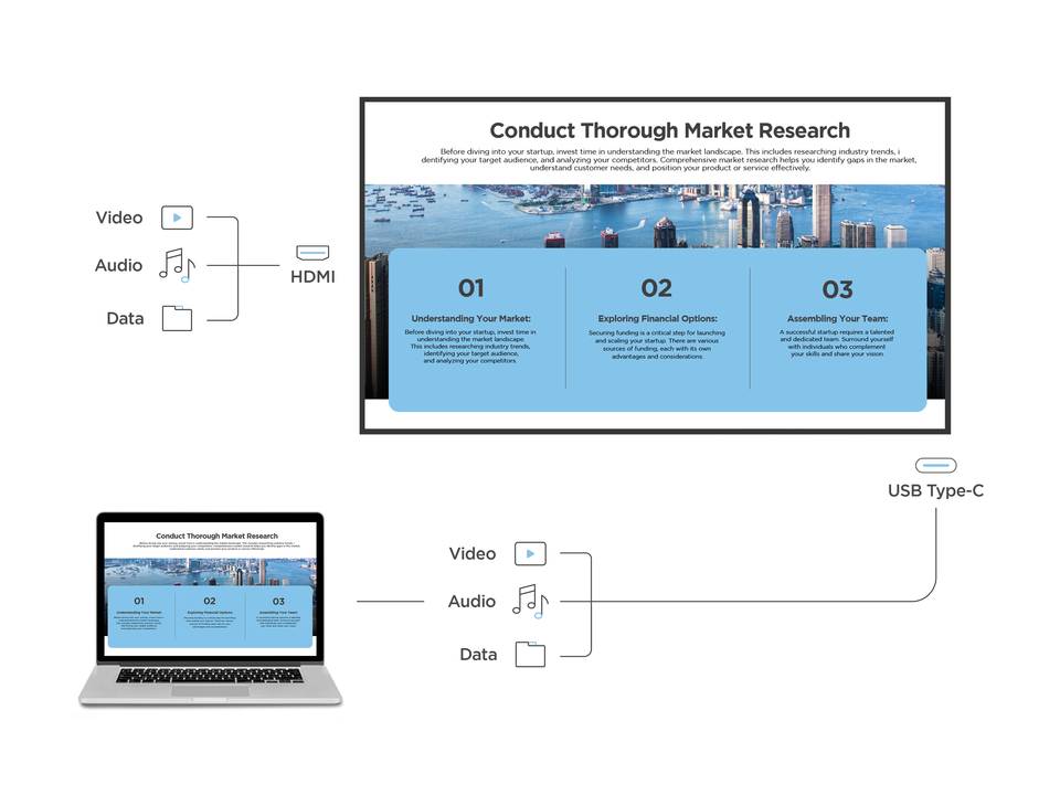 Universelle Konnektivität für BYOD-Setups 1