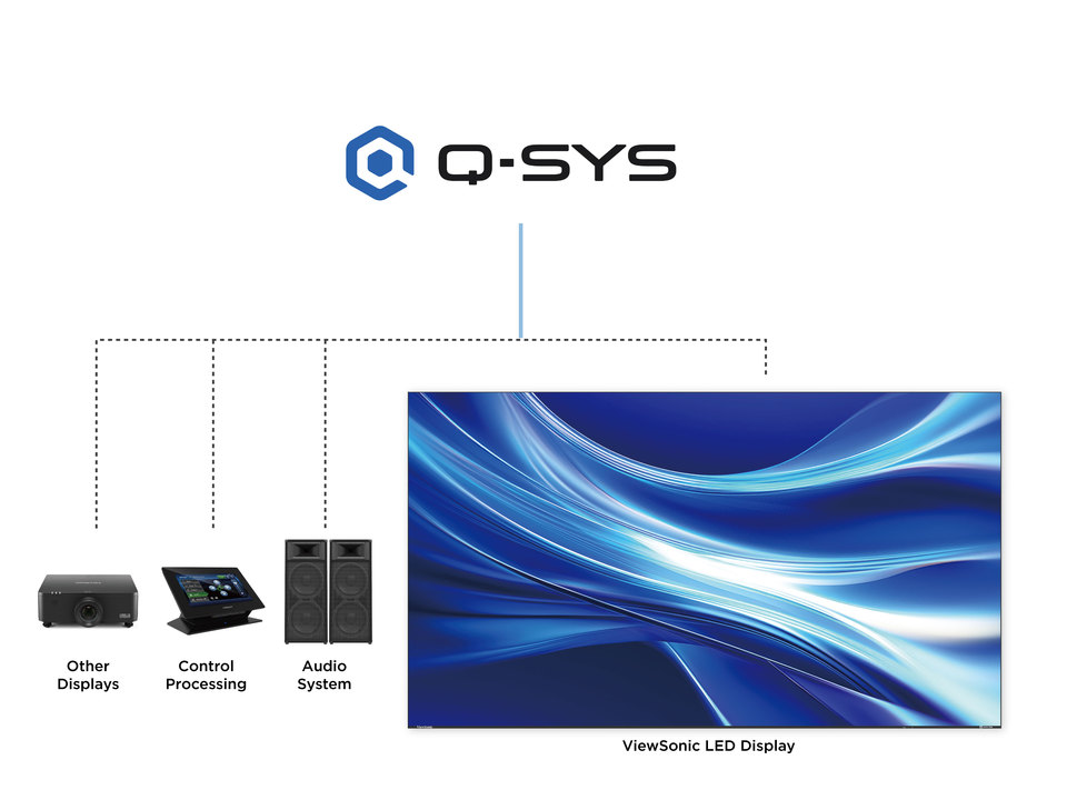 Integration von Pro-AV-Steuerungssystemen 1