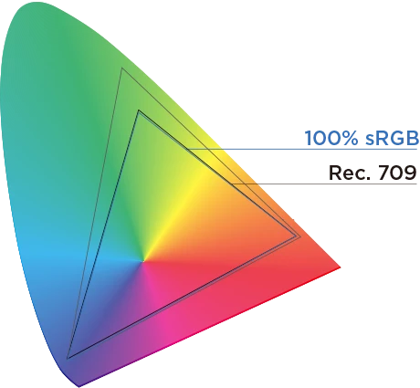 100% sRGB