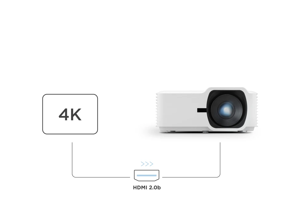 HDR / HLG / 4K UHD unterstützt durch HDMI 2.0b 1