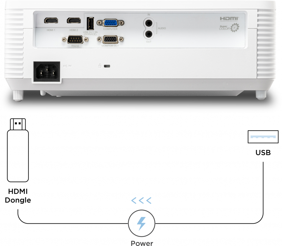 Fuente de Alimentación USB A​ 1
