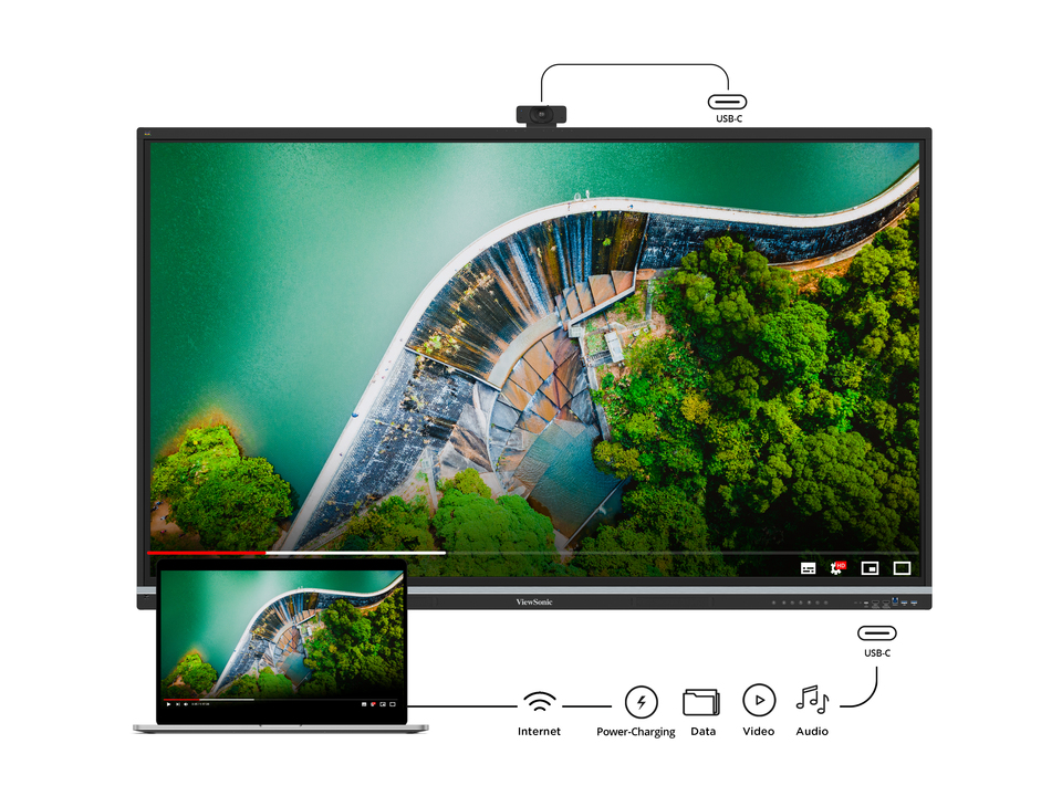 Une connectivité simplifiée grâce aux trois ports USB-C 1