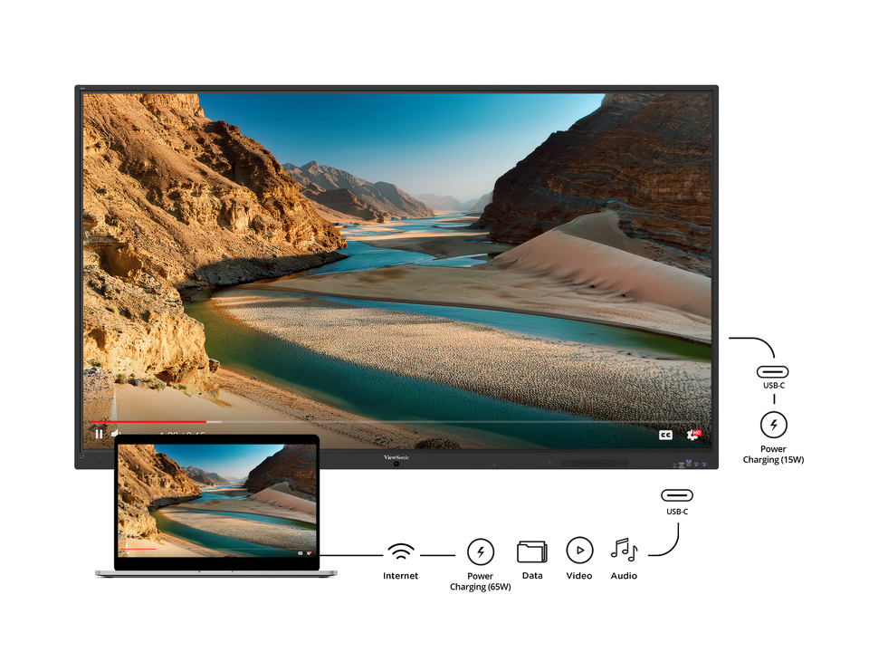 Connectivité simplifiée grâce aux deux ports USB-C 1