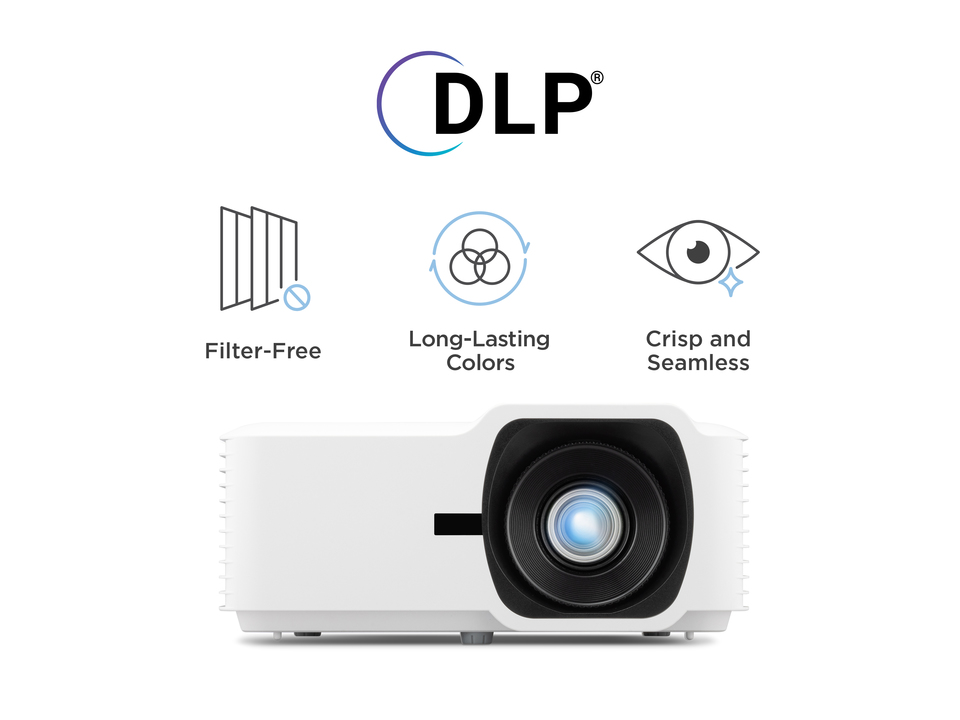 Zuverlässige Langzeit-Performance mit DLP-Projektionstechnologie 1