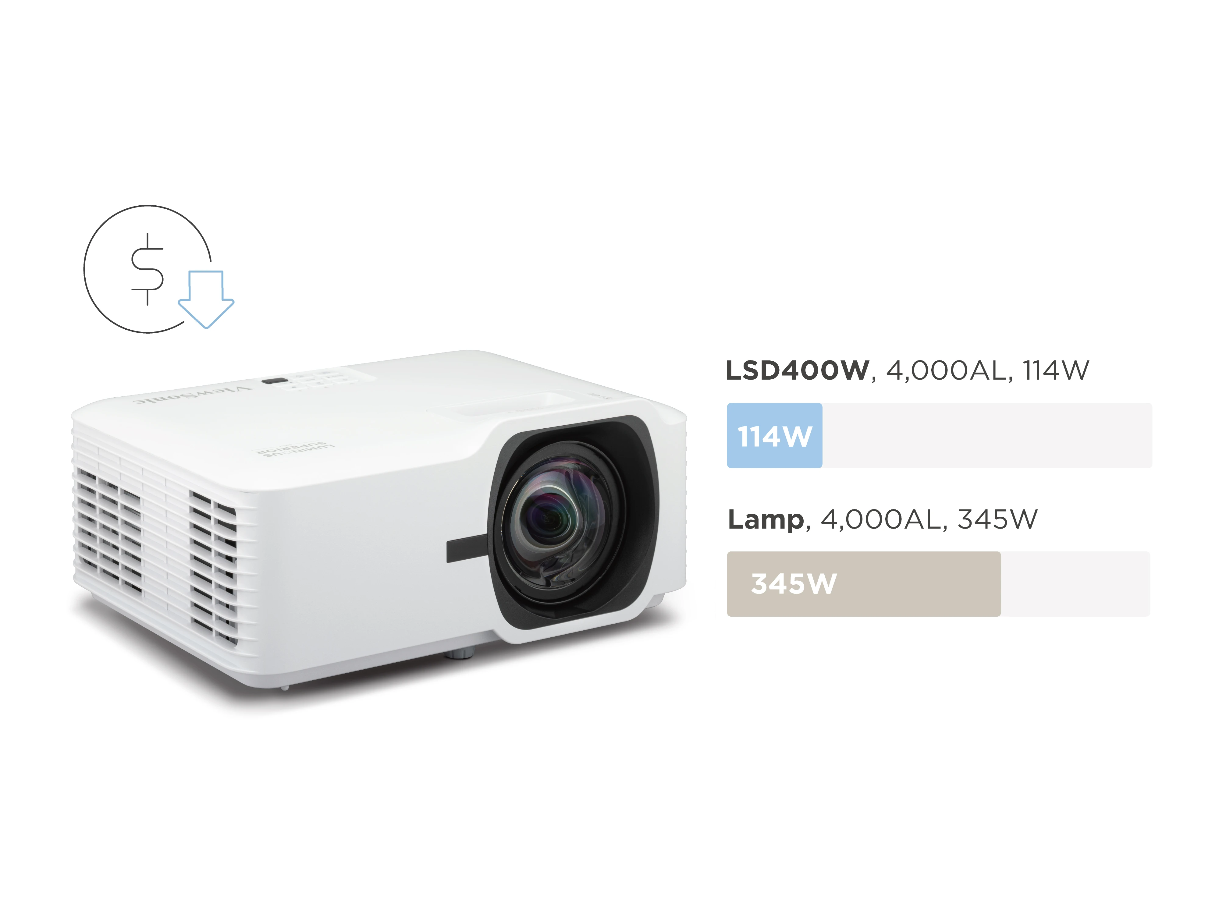 Save on Costs and Energy 1