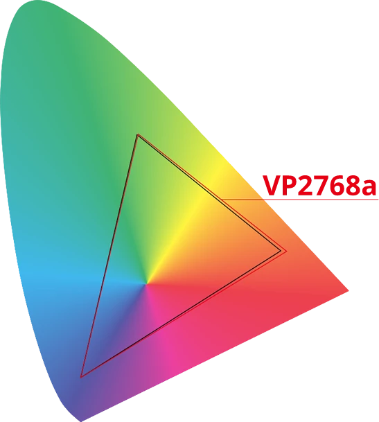 100% sRGB