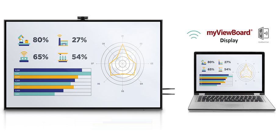Naadloos draadloos presentatiedisplay voor probleemloze connectiviteit.