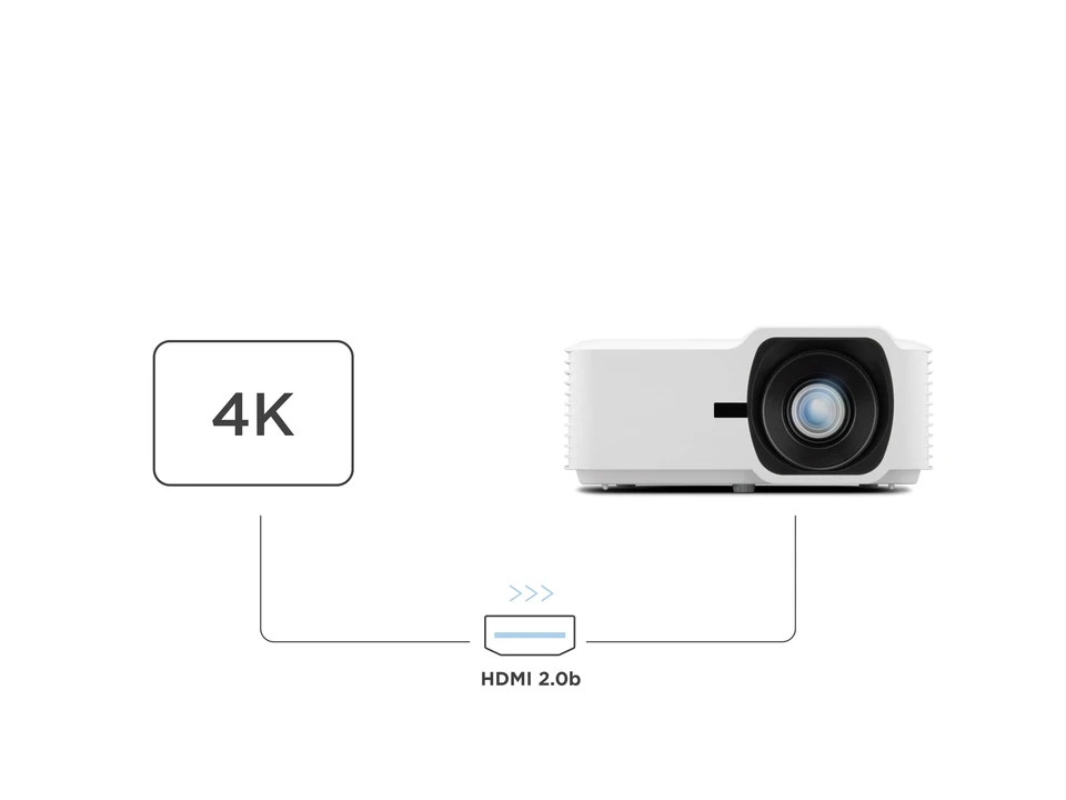HDR / HLG / 4K UHD supported by HDMI 2.0b 1