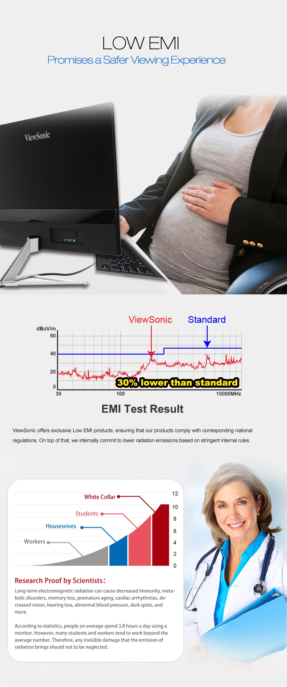 Low EMI
