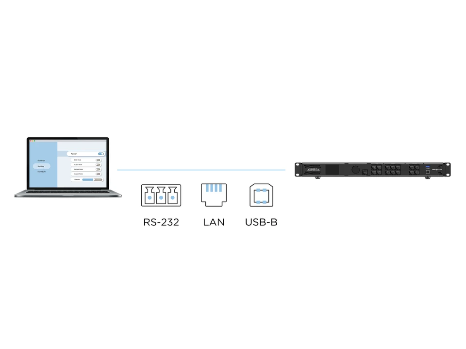 Seamless Integration with Centralized Management 1