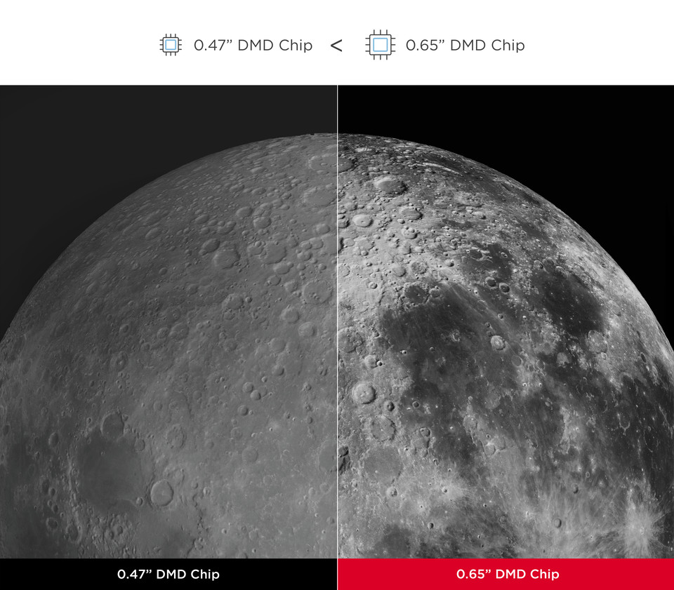 Eşsiz Kontrastlar, Gelişmiş Görünürlük 1