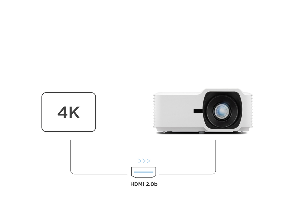 HDMI 2.0b tarafından desteklenen HDR / HLG / 4K UHD 1