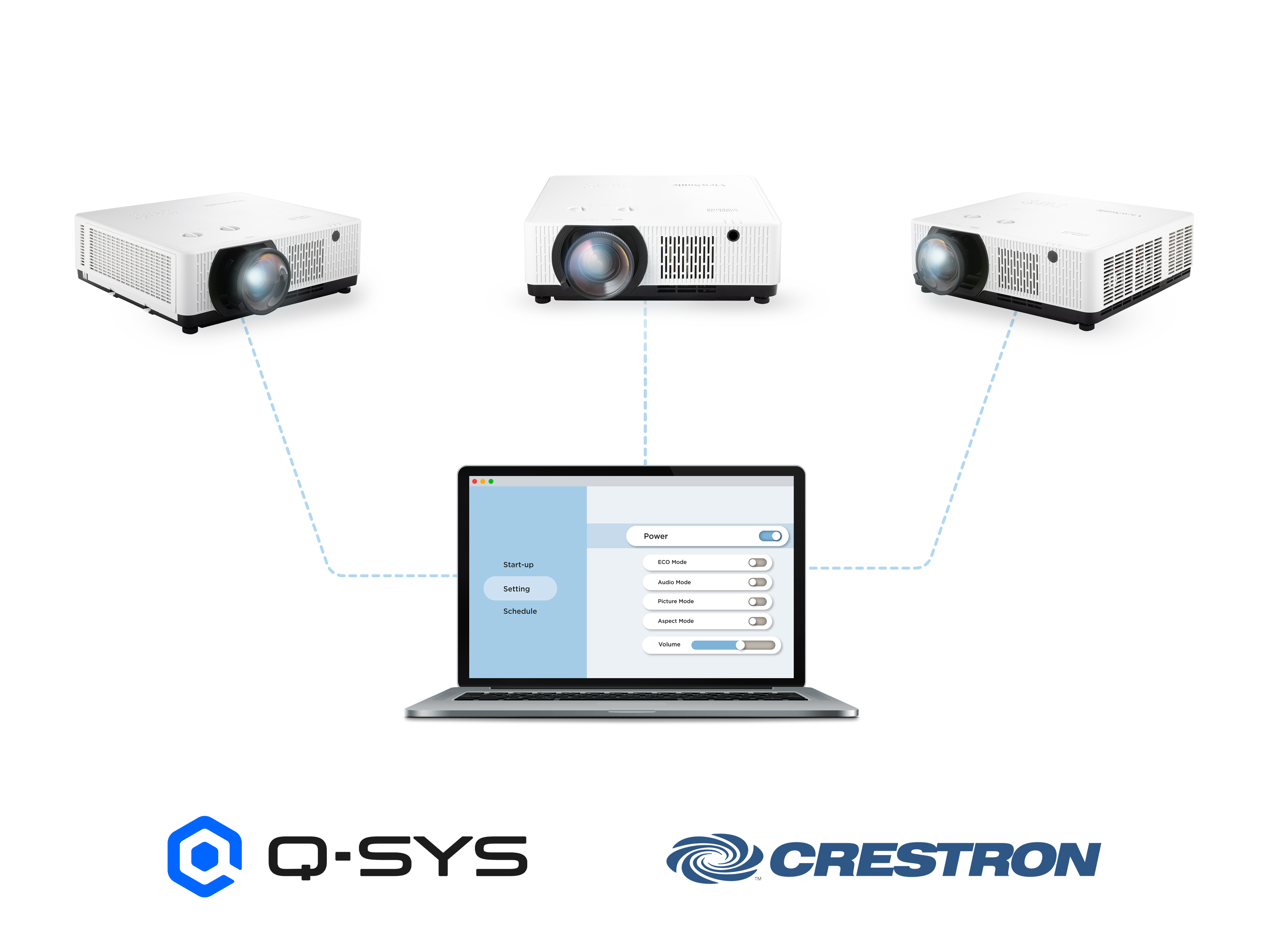 Centralised Control for Management Efficiency 1