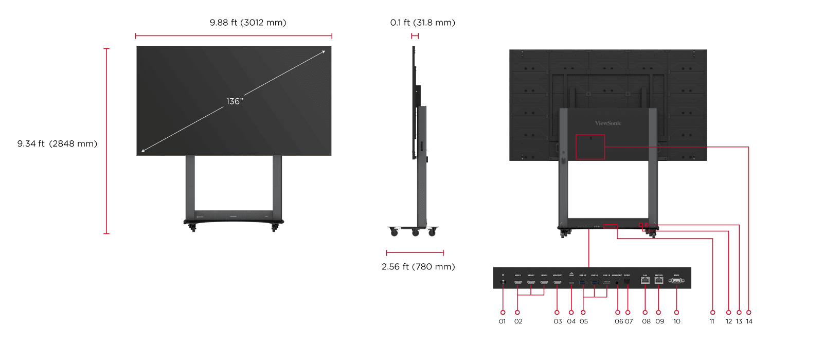 Kích Thước & Cổng I/O 1